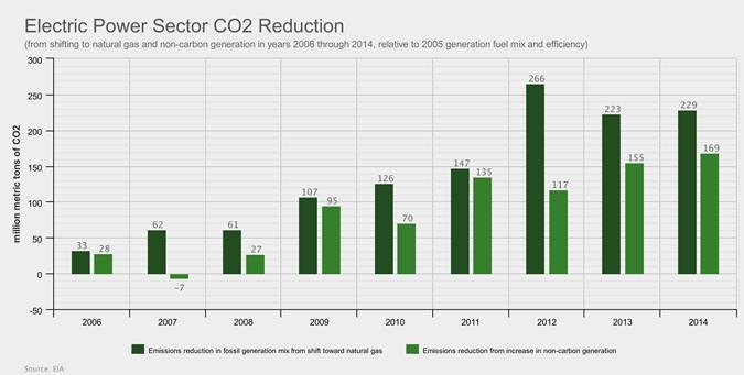 co2_reduction